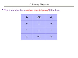 D timing diagram
 The truth table for a positive edge triggered D flip-flop:
D CK Q
0 ↑ 0
1 ↑ 1
X 0,1 Q0
 