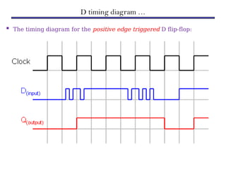 D timing diagram …
 The timing diagram for the positive edge triggered D flip-flop:
 