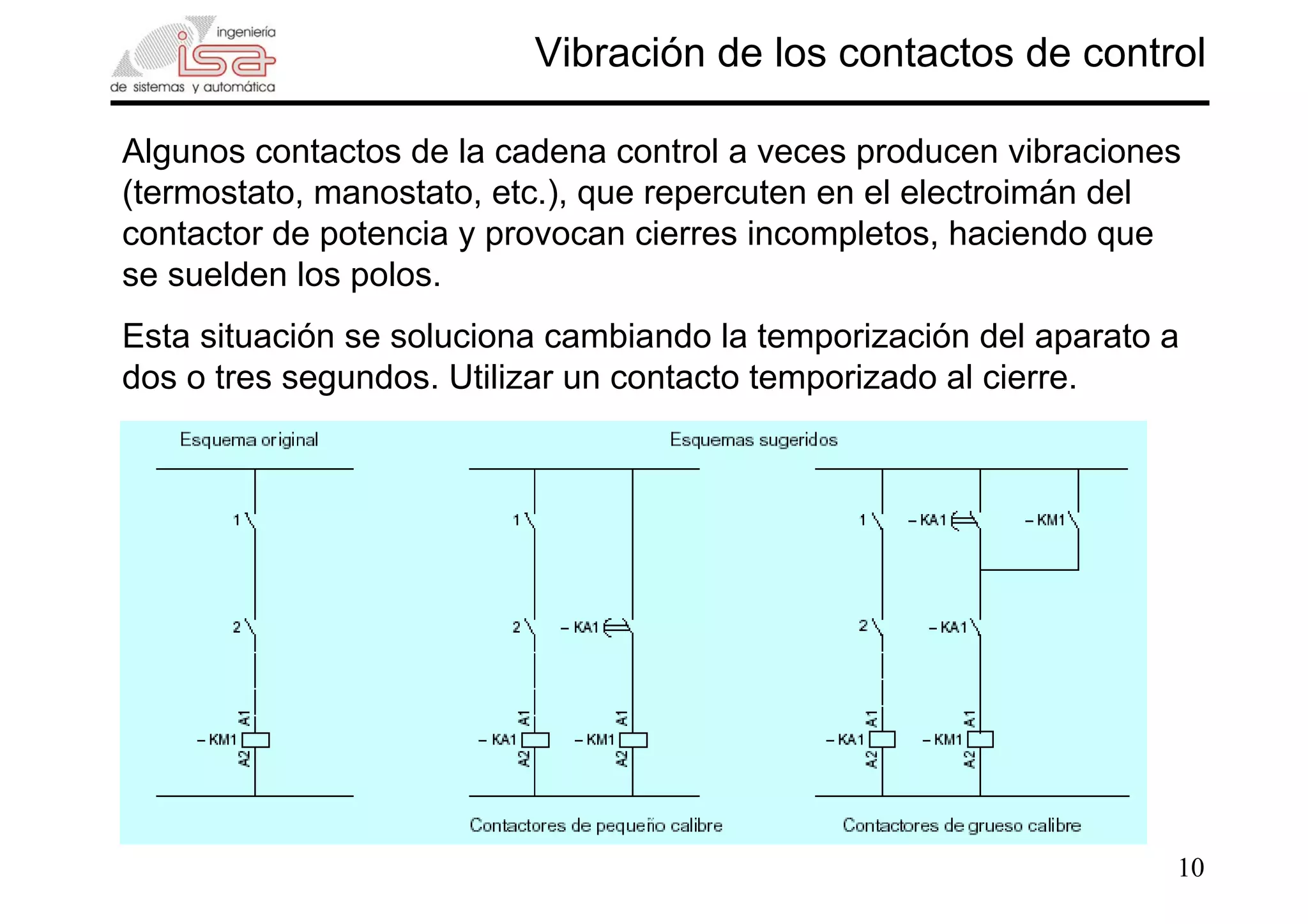 10
Vibración de los contactos de control
Algunos contactos de la cadena control a veces producen vibraciones
(termostato, manostato, etc.), que repercuten en el electroimán del
contactor de potencia y provocan cierres incompletos, haciendo que
se suelden los polos.
Esta situación se soluciona cambiando la temporización del aparato a
dos o tres segundos. Utilizar un contacto temporizado al cierre.
 