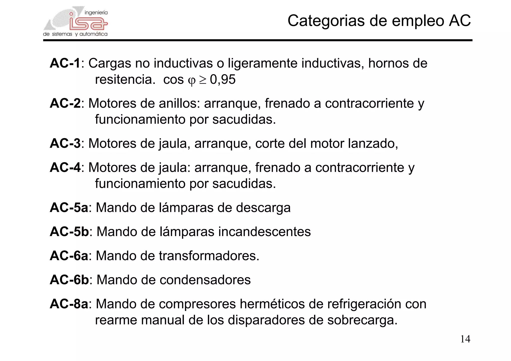 14
Categorias de empleo AC
AC-1: Cargas no inductivas o ligeramente inductivas, hornos de
resitencia. cos ϕ ≥ 0,95
AC-2: Motores de anillos: arranque, frenado a contracorriente y
funcionamiento por sacudidas.
AC-3: Motores de jaula, arranque, corte del motor lanzado,
AC-4: Motores de jaula: arranque, frenado a contracorriente y
funcionamiento por sacudidas.
AC-5a: Mando de lámparas de descarga
AC-5b: Mando de lámparas incandescentes
AC-6a: Mando de transformadores.
AC-6b: Mando de condensadores
AC-8a: Mando de compresores herméticos de refrigeración con
rearme manual de los disparadores de sobrecarga.
 