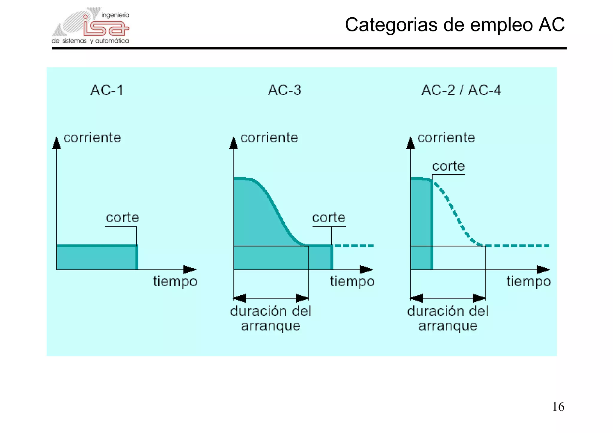 16
Categorias de empleo AC
 