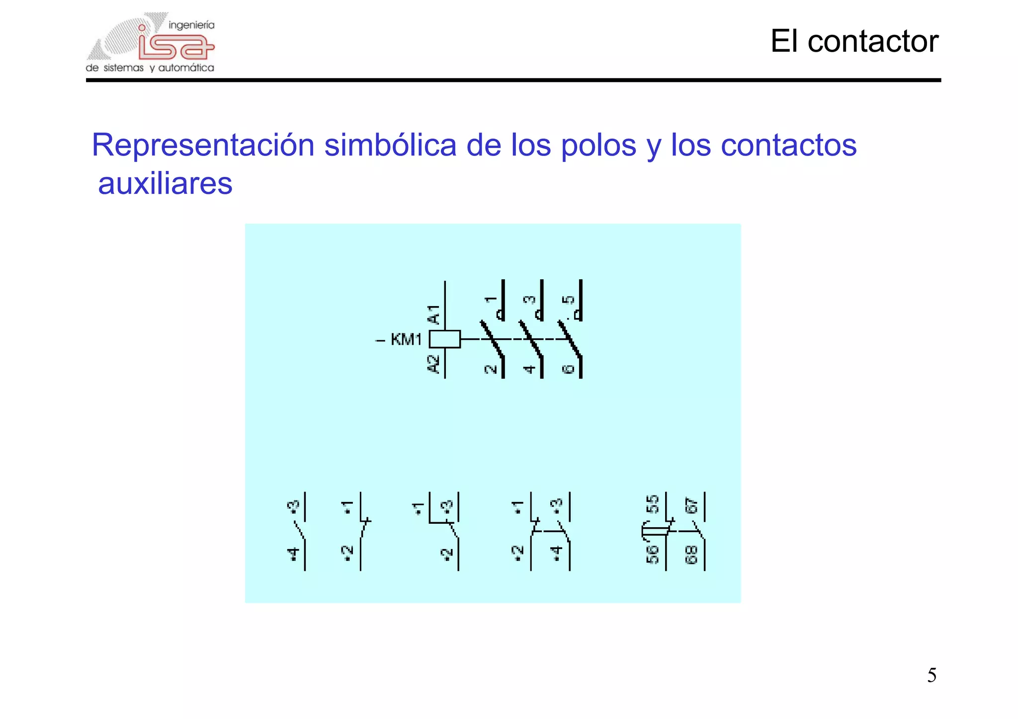 5
Representación simbólica de los polos y los contactos
auxiliares
El contactor
 