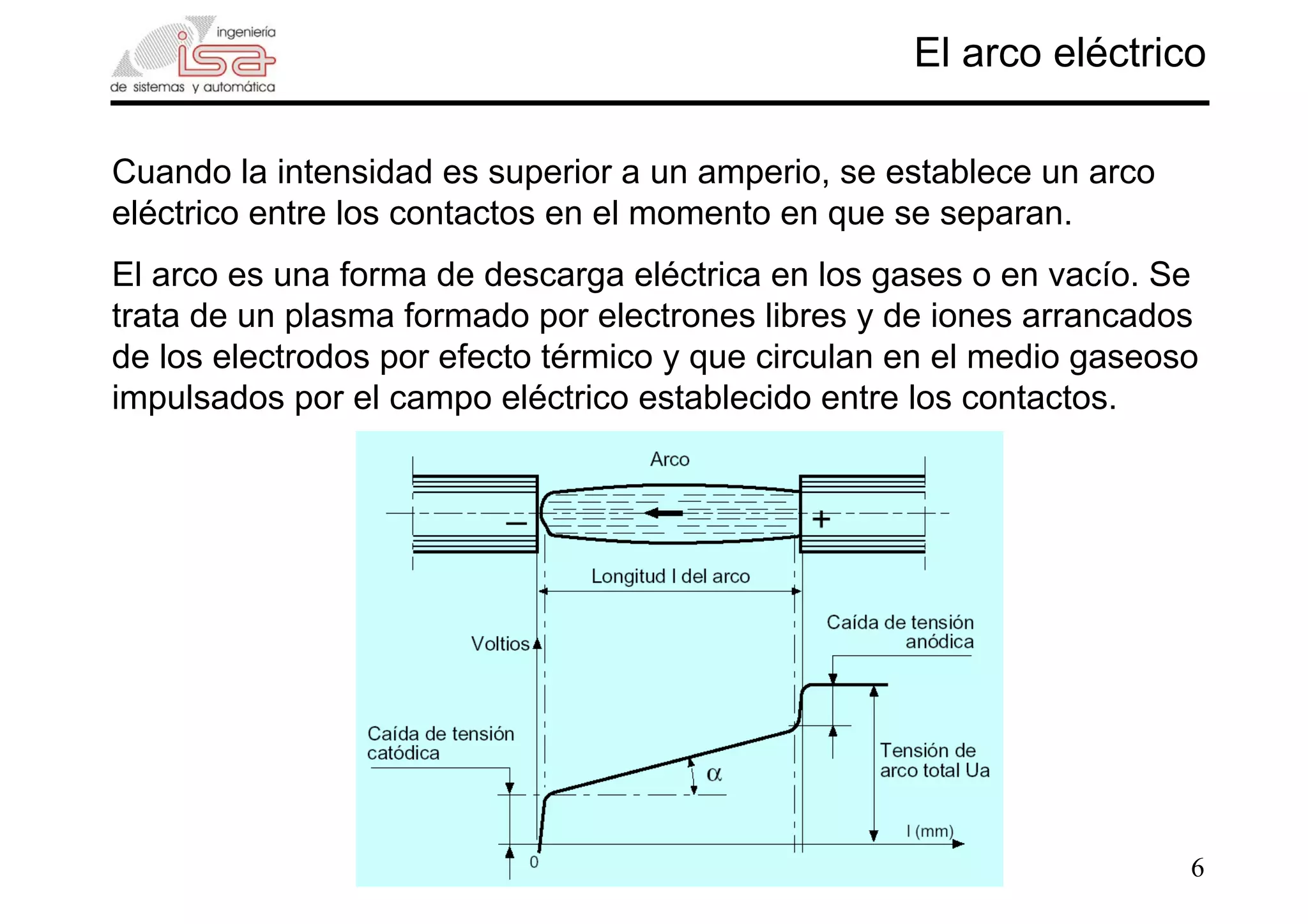 6
El arco eléctrico
Cuando la intensidad es superior a un amperio, se establece un arco
eléctrico entre los contactos en el momento en que se separan.
El arco es una forma de descarga eléctrica en los gases o en vacío. Se
trata de un plasma formado por electrones libres y de iones arrancados
de los electrodos por efecto térmico y que circulan en el medio gaseoso
impulsados por el campo eléctrico establecido entre los contactos.
 