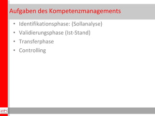 Aufgaben des Kompetenzmanagements Identifikationsphase: (Sollanalyse) Validierungsphase (Ist-Stand) Transferphase Controlling 