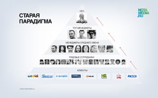 Истинная сущность лидерства