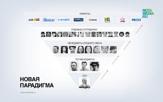 Истинная сущность лидерства