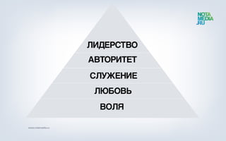 Истинная сущность лидерства
