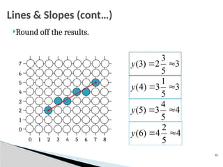 Round off the results.
3
5
3
2
)
3
( 

y
3
5
1
3
)
4
( 

y
4
5
4
3
)
5
( 

y
4
5
2
4
)
6
( 

y
0 1 2 3 4 5 6 7 8
0
1
2
3
4
5
6
7
13
Lines & Slopes (cont…)
 