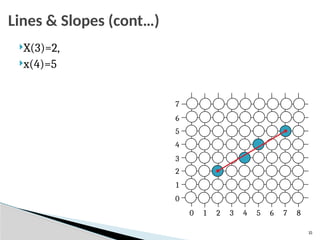 X(3)=2,
x(4)=5
0 1 2 3 4 5 6 7 8
0
1
2
3
4
5
6
7
15
Lines & Slopes (cont…)
 