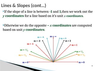 If the slope of a line is between -1 and 1,then we work out the
y coordinates for a line based on it’s unit x coordinates.
Otherwise we do the opposite – x coordinates are computed
based on unit y coordinates.
m = 0
m = -1
/3
m = -1
/2
m = -1
m = -2
m = -4 m = ∞
m = 1
/3
m = 1
/2
m = 1
m = 2
m = 4
m = 0
16
Lines & Slopes (cont…)
 