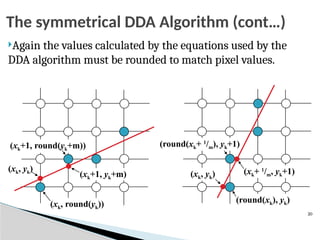 The symmetrical DDA Algorithm (cont…)
Again the values calculated by the equations used by the
DDA algorithm must be rounded to match pixel values.
(xk, yk)
(xk+1, yk+m)
(xk, round(yk))
(xk+1, round(yk+m))
(xk, yk) (xk+ 1
/m, yk+1)
(round(xk), yk)
(round(xk+ 1
/m), yk+1)
20
 
