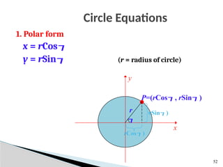 Circle Equations
52
1. Polar form
x = rCos
y = rSin (r = radius of circle)

P=(rCos, rSin)
rSin)
rCos)
x
y
r
 