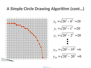 A Simple Circle Drawing Algorithm (cont…)
20
0
20 2
2
0 


y
20
1
20 2
2
1 


y
20
2
20 2
2
2 


y
6
19
20 2
2
19 


y
0
20
20 2
2
20 


y
 