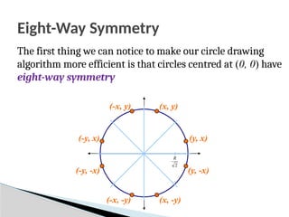 Eight-Way Symmetry
The first thing we can notice to make our circle drawing
algorithm more efficient is that circles centred at (0, 0) have
eight-way symmetry
(x, y)
(y, x)
(y, -x)
(x, -y)
(-x, -y)
(-y, -x)
(-y, x)
(-x, y)
2
R
 