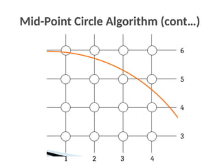 Mid-Point Circle Algorithm (cont…)
6
2 3 4
1
5
4
3
 