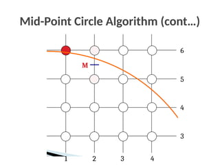 Mid-Point Circle Algorithm (cont…)
M
6
2 3 4
1
5
4
3
 