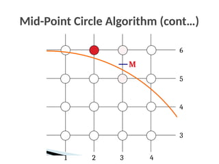 Mid-Point Circle Algorithm (cont…)
M
6
2 3 4
1
5
4
3
 