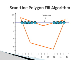 Scan-Line Polygon Fill Algorithm
2
4
6
8
10 Scan Line
0
2 4 6 8 10 12 14 16
 