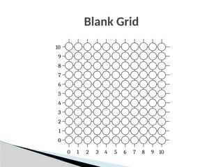 Blank Grid
9
7
6
5
4
3
2
1
0
8
9
7
6
5
4
3
2
1
0 8 10
10
 
