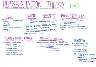 Section A part b Theory Posters