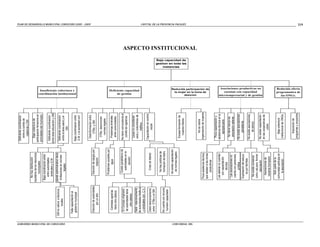 Deficiente coordinación
                                                                                                       entre el comite de
                                                                                                         vigilancia y GM
                                                                      No hay distribución
                                                                   equitativa de los rescursos          Baja cobertura de
                                                                           municipales              participación femenina en
                                                                                                    actividades del municipio
                                                                    Baja coordinación entre
                                                                       entre autoridades              Deficiente coordinación
                                                                       sindicales y G.M.            entre área educación y GM
                                      GM no valora a técnicos      plantel administrativo tiene
                                                                     limitaciones en normas          Deficiente coordinación
                                             locales                                                 entre el área salud y el




GOBI ERNO M UNI CI PAL DE COROCORO.
                                                                              legales
                                                                                                               GM.
                                        Falta capacitación al




                                                                                                                                      Insuficiente cobertura y
                                                                                                                                     coordinación institucional
                                         gobierno municipal                                          Baja coordinación entre
                                                                                                     G.M. y la sociedad civil
                                                                                                                                                                                                                PLAN D E DESAR ROLLO M UNI CI PA L COROCORO 2005 - 2009




                                                                                                       Desinformación entre
                                         Elección de autoridades          Elección de cargos por          OTBs. y GM.
                                               por un año                        rotación
                                                                                                        OTBs. desconocen
                                                                                                         normas legales
                                                                          Problemas sociales por
                                           Centrales agrarías                     agua                  Problemas limitrofes
                                           tiene otra cabeza                                            entre comunidades

                                          El Concejo originario             Existe paralelismo de     No tiene convocatoria el
                                                                             autoridades en la          comité de vigilancia
                                          de autoridades tiene
                                                                                   sección
                                                                                                                                          de gestión




                                              otra cabeza
                                                                                                       Leyes no consideran
                                        Debil relacionamiento                                          usos y costumbres de
                                                                                                                                     Deficiente capacidad




                                        de autoridades Mallkus                                                mallkus
                                         y sindicales con C V
                                                                                                      Capacitación en control
                                         Debil relacionamiento                Crisis de lideres               social
                                         entre OTBs y el GM.

                                                                            No hay politicas de
                                         No cuenta con recurso              formación de liders
                                          humano capacitado
                                                                          No existe capacitación
                                                                           de normas legales
                                                                                                                                                                      instancias




                                                                                                        Escasa formación de
                                                                                                          mujeres líderes
                                                                                                                                                                                                                CA PI TAL DE LA P ROVI NCI A PACAJES




                                                                                                                                                                  Baja capacidad de
                                                                                                                                                                  gestion en toda las




CORCONSUL SRL
                                                                                                                                         desicion
                                                                                                                                                                                        ASPECTO INSTITUCIONAL




                                                                                                            No se valora
                                                                      Poca asistencia técnica          organización de mujeres
                                                                                                                                  la mujer en la toma de




                                                                      que asistan a las zonas
                                                                                                                                 Reducida participación de




                                                                           productivas
                                                                                                       Poca capacitación y
                                                                      Las saleras no cuentan          asistencia técnica en la
                                                                         con capacitación                  agropecuaria
                                                                              técnica
                                                                                                         No tiene fuerza las
                                                                       Las asociaciones no               asociación saleras
                                                                      cuenta con personeia
                                                                             juridica                  No existe asociaciones
                                                                      Explotación del estuco                 ganaderas
                                                                         es por familias
                                                                                                       No existe asociaciones
                                                                       No existe consenso                    de estuco
                                                                                                                                    cuentan con capacidad




                                                                      comu nal para formar
                                                                                                                                 Asociaciones productivas no




                                                                           asociación                  No existe capacitación
                                                                                                                                 microempresarial y de gestión




                                                                                                       en las cooperativas de
                                                                         Asociaciones de
                                                                                                                cobre
                                                                        reciente formación

                                                                         Solo parte de la
                                                                      comunidad participa en                 Baja cobertura
                                                                          la asociación                 institucional de ONGs.


                                                                                                           Imposición de
                                                                                                                                    las ONGs.




                                                                                                       programas y proyectos
                                                                                                                                 Reducida oferta
                                                                                                                                 programatica de
                                                                                                                                                                                                                219
 