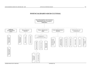 Presencia de fuerza de                Presencia de mujeres y
                                                             trabajo disponible                     hombres jovenes




                                                                                                                                                      activa
                                                                                                                                                    Población
                                                                                                                                                 economicamente




GOBI ERNO M UNI CI PAL DE COROCORO.
                                                                                                   Implementación de la
                                                                                                    reforma educativa
                                                                                                                                                                                                                                              PLAN D E DESAR ROLLO M UNI CI PA L COROCORO 2005 - 2009




                                                                                                   Maestros normalistas




                                                                                                                                                       educativa
                                                                                                  Cobertura de moviliario                           Buena cobertura


                                         Personal medico
                                           permanente

                                                                              Baja tasa de mortalidad
                                      Existe equipo logistico

                                                                                Dotación de vacunas
                                                                                                                           Existencia de
                                                                                                                                                         salud




                                                                                                                      infraestructura de salud




                                                                                    Seguro universal
                                                                                                                                                                                      cobertura




                                                                                    materno infantil
                                                                                                                                                   Mayor cobertura de
                                                                                                                                                                             disponibles para su mayor




                                                                                           Aprovechamiento del
                                                                                                                                                                            Servicios basicos con recursos
                                                                                                                                                                                                                                              CA PI TAL DE LA P ROVI NCI A PACAJES




                                                                                           suministro de energía




CORCONSUL SRL
                                                                                                 eléctrica
                                                                                                                                                          eléctrica
                                                                                                                                                                                                             POTENCIALIDADES SOCIO CULTURAL




                                                                                            Dotación del 60% de
                                                                                          infraestructura electrica
                                                                                                                                                   Existe infraestructura




                                                                                          Existe transporte fluido



                                                                                           Camino interprovincial



                                                                                             Caminos vecinales
                                                                                                                                                      comunicación




                                                                                             Presencia de entel
                                                                                                                                                   Infraestructura vial -




                                                                                           Sintonización de radio
                                                                                                 emisoras
                                                                                                                                                                                                                                              221
 