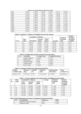 Formulation and Evaluation of Solid dispersion for Dissolution ...