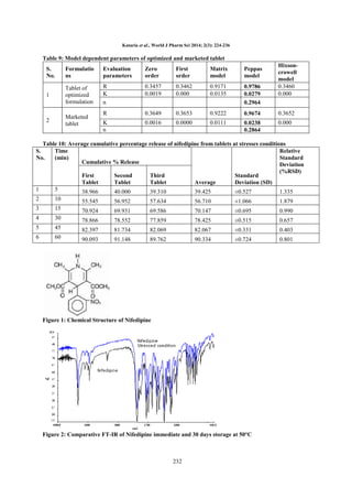 Formulation and Evaluation of Solid dispersion for Dissolution ...