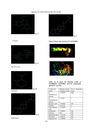 Kumaran et al., World J Pharm Sci 2014; 2(3): 247-252

fig.1F
fig.1J
Glorisol

Figure 3 shows the structure E7 and DAHP.

fig.1G
salicyclic acid

Table 1A: It shows the Docking results of
GLORIOSA SUPERBA derived compounds
against E7 protein

fig.1H

Compound
Name
2Demethylcol
chicine
3Desmethylcol
chicine
Benzoic acid
Choline
Chrysophanic
acid
Colchicine
Glorisol
Salicyclic acid
Sitosterol
Stigmasterol

Sitosterol

fig.1I
Stigmasterol
250

Binding energy
value(kcal/mol)
-3.24947

No.of Hydrogen
bond

-5.6538

1

-7.95201
-3.63147
-9.52049

Nil
2
1

-5.56013
Nil
-7.35178
-6.86571
-5.40686

Nil
Nil
Nil
Nil
Nil

Nil

 