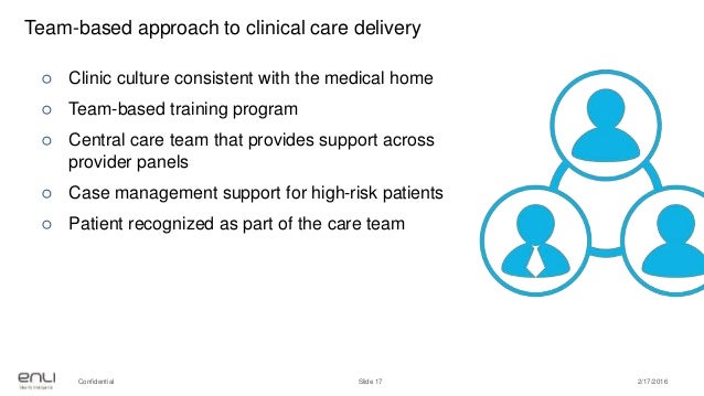 Tch project medical home Tch project medical home