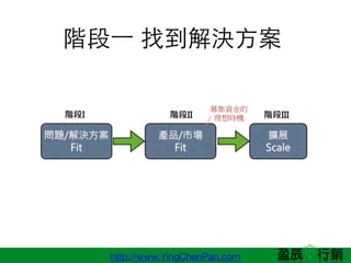 http://www.YingChenPan.com
A?һ ҵQ?
 