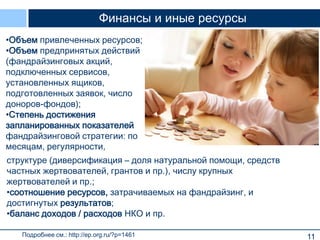 11
Финансы и иные ресурсы
•Объем привлеченных ресурсов;
•Объем предпринятых действий
(фандрайзинговых акций,
подключенных сервисов,
установленных ящиков,
подготовленных заявок, число
доноров-фондов);
•Степень достижения
запланированных показателей
фандрайзинговой стратегии: по
месяцам, регулярности,
Подробнее см.: http://ep.org.ru/?p=1461
структуре (диверсификация – доля натуральной помощи, средств
частных жертвователей, грантов и пр.), числу крупных
жертвователей и пр.;
•соотношение ресурсов, затрачиваемых на фандрайзинг, и
достигнутых результатов;
•баланс доходов / расходов НКО и пр.
 