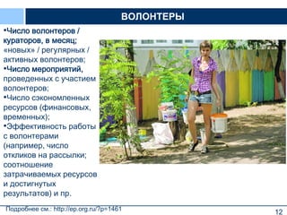 12
•Число волонтеров /
кураторов, в месяц;
«новых» / регулярных /
активных волонтеров;
•Число мероприятий,
проведенных с участием
волонтеров;
•Число сэкономленных
ресурсов (финансовых,
временных);
•Эффективность работы
с волонтерами
(например, число
откликов на рассылки;
соотношение
затрачиваемых ресурсов
и достигнутых
результатов) и пр.
ВОЛОНТЕРЫ
Подробнее см.: http://ep.org.ru/?p=1461
 