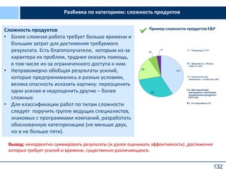 132
Разбивка по категориям: сложность продуктов
Сложность продуктов
• Более сложная работа требует больше времени и
больших затрат для достижения требуемого
результата. Есть благополучатели, которым из-за
характера их проблем, труднее оказать помощь,
в том числе из-за ограниченного доступа к ним.
• Неправомерно обобщая результаты усилий,
которые предпринимались в разных условиях,
велика опасность исказить картину: переоценить
одни усилия и недооценить другие – более
сложные.
• Для классификации работ по типам сложности
следует поручить группе ведущих специалистов,
знакомых с программами компаний, разработать
обоснованную категоризацию (не меньше двух,
но и не больше пяти).
Пример сложности продуктов E&P
Вывод: некорректно суммировать результаты (и далее оценивать эффективность) ,достижение
которых требует усилий и времени, существенно различающихся.
 