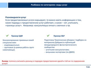 133
Разбивка по категориям: виды услуг
Разновидности услуг
Если предоставляемые услуги варьируют, то важно иметь информацию о том,
какие подходы к предоставлению услуг работают, а какие – нет, учитывать
«границы услуг». Например: консультации очные и заочные и пр.
Пример E&P
Подготовка Тематических обзоров / подборок из
материалов Дайджеста публикаций
международного филантропического
сообщества:
- штатными консультантами;
- внешними экспертами (по ДВОУ).
Вывод: полезно учитывать разницу в подходах предоставления одной и той же по содержанию
услуги
Пример БДФ
Консультирование приемных семей
специалистами:
- индивидуальные;
- групповые (в рамках работы групп
самопомощи).
 