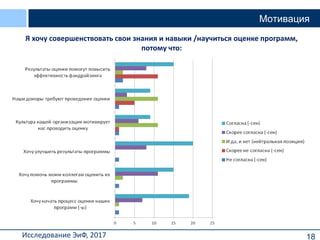 18
Мотивация
Я хочу совершенствовать свои знания и навыки /научиться оценке программ,
потому что:
Исследование ЭиФ, 2017
 