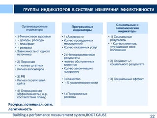 22
Организационные
индикаторы
•1) Финансовое здоровье
• - доходы, расходы
• - план/факт
• - резервы
• Зависимость от одного
источника
• 2) Персонал
• - кол-во штатных
• Кол-во волонтеров
• 3) PR
• Кол-во посетителей
сайта
• 4) Операционная
эффективность ( н-р,
соответствие плану)
Программные
индикаторы
• 1) Активности
• Кол-во проведенных
мероприятий
• Кол-во оказанных услуг
• 2) Непосредственные
результаты
• -кол-во обслуженных
клиентов
• Кол-во закончивших
программу
• 3) Качество
• - % удовлетворенности
• 4) Программные
расходы
Социальные и
экономические
индикаторы
• 1) Социальные
результаты
• - Кол-во клиентов,
улучшивших свое
положение
• 2) Стоимост ь1
социального результата
• 3) Социальный эффект
ГРУППЫ ИНДИКАТОРОВ В СИСТЕМЕ ИЗМЕРЕНИЯ ЭФФЕКТИВНОСТИ
Ресурсы, потенциал, cети,
легитимность
Вuilding a performance measurement system,ROOT CAUSE
 