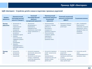 42
Пример: БДФ «Виктория»
 