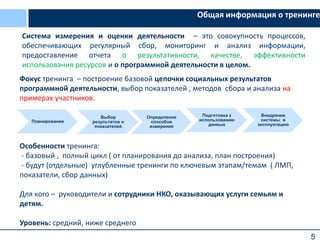 5
Общая информация о тренинге
Фокус тренинга – построение базовой цепочки социальных результатов
программной деятельности, выбор показателей , методов сбора и анализа на
примерах участников.
Особенности тренинга:
- базовый , полный цикл ( от планирования до анализа, план построения)
- будут (отдельные) углубленные тренинги по ключевым этапам/темам ( ЛМП,
показатели, сбор данных)
Для кого – руководители и сотрудники НКО, оказывающих услуги семьям и
детям.
Уровень: средний, ниже среднего
Система измерения и оценки деятельности – это совокупность процессов,
обеспечивающих регулярный сбор, мониторинг и анализ информации,
предоставление отчета о результативности, качестве, эффективности
использования ресурсов и о программной деятельности в целом.
Планирование
Выбор
результатов и
показателей
Определение
способов
измерения
Подготовка к
использованию
данных
Внедрение
системы в
эксплуатацию
 