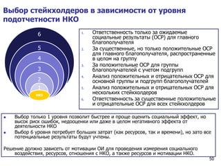 Выбор стейкхолдеров в зависимости от уровня
подотчетности НКО
1. Ответственность только за ожидаемые
социальные результаты (ОСР) для главного
благополучателя
2. За существенные, но только положительные ОСР
для главного благополучателя, распространенные
в целом на группу
3. За положительные ОСР для группы
благополучателей с учетом подгрупп
4. Анализ положительных и отрицательных ОСР для
основной группы и подгрупп благополучателей
5. Анализ положительных и отрицательных ОСР для
нескольких стейкхолдеров
6. Ответственность за существенные положительные
и отрицательные ОСР для всех стейкхолдеров
6
5
4
3
2
1
НКО
50
 Выбор только 1 уровня позволит быстрее и проще оценить социальный эффект, но
высок риск ошибок, недооценки или даже в целом негативного эффекта от
деятельности НКО
 Выбор 6 уровня потребует больших затрат (как ресурсов, так и времени), но зато все
потенциальные результаты будут учтены.
Решение должно зависеть от мотивации ОИ для проведения измерения социального
воздействия, ресурсов, отношения с НКО, а также ресурсов и мотивации НКО.
 