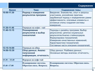 6
Содержание
Время Тема Содержание темы
10:00-11:30 Подход к измерению
результатов программ
Введение. Знакомство, опыт и запросы
участников, российские практики,
зарубежный подход к определению рамки
эффективности, ключевые элементы и
основные этапы создания системы
измерения.
11:30-11:40 Перерыв на кофе - чай
11:40-13:15 Планирование
результатов и выбор
показателей
Подходы к дизайну программ; Выбор
результатов; цепочка социальных
результатов;Анализ стейкхолдеров.
Формулировка показателей;
Измерение качественных изменений;
Характеристики показателей;
Составные части описания показателей;
13:15-14:00 Перерыв на обед
14:00-15:30 Сбор данных. Анализ
полученной
информации, отчетность
Сбор данных. Разбивка данных;
Основные методы анализа; отчетность;
15.30 – 15.40 Перерыв на кофе-чай
15.40 -17.00
Планирование системы.
Обратная связь. Вопросы.
Планирование системы. Обратная связь.
Вопросы.
 