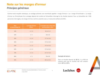 Note sur les marges d’erreur
Principes généraux
3Intentions de vote présidentielles à 2 mois du scrutin
Comme toute enquêt...