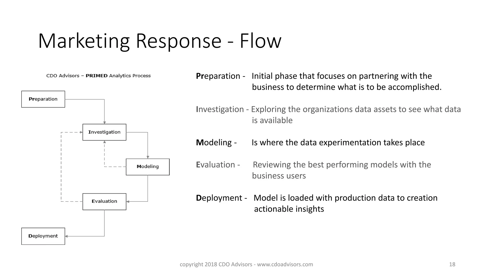 Marketing Response - Flow
Preparation - Initial phase that focuses on partnering with the
business to determine what is to be accomplished.
Investigation - Exploring the organizations data assets to see what data
is available
Modeling - Is where the data experimentation takes place
Evaluation - Reviewing the best performing models with the
business users
Deployment - Model is loaded with production data to creation
actionable insights
copyright 2018 CDO Advisors - www.cdoadvisors.com 18
 