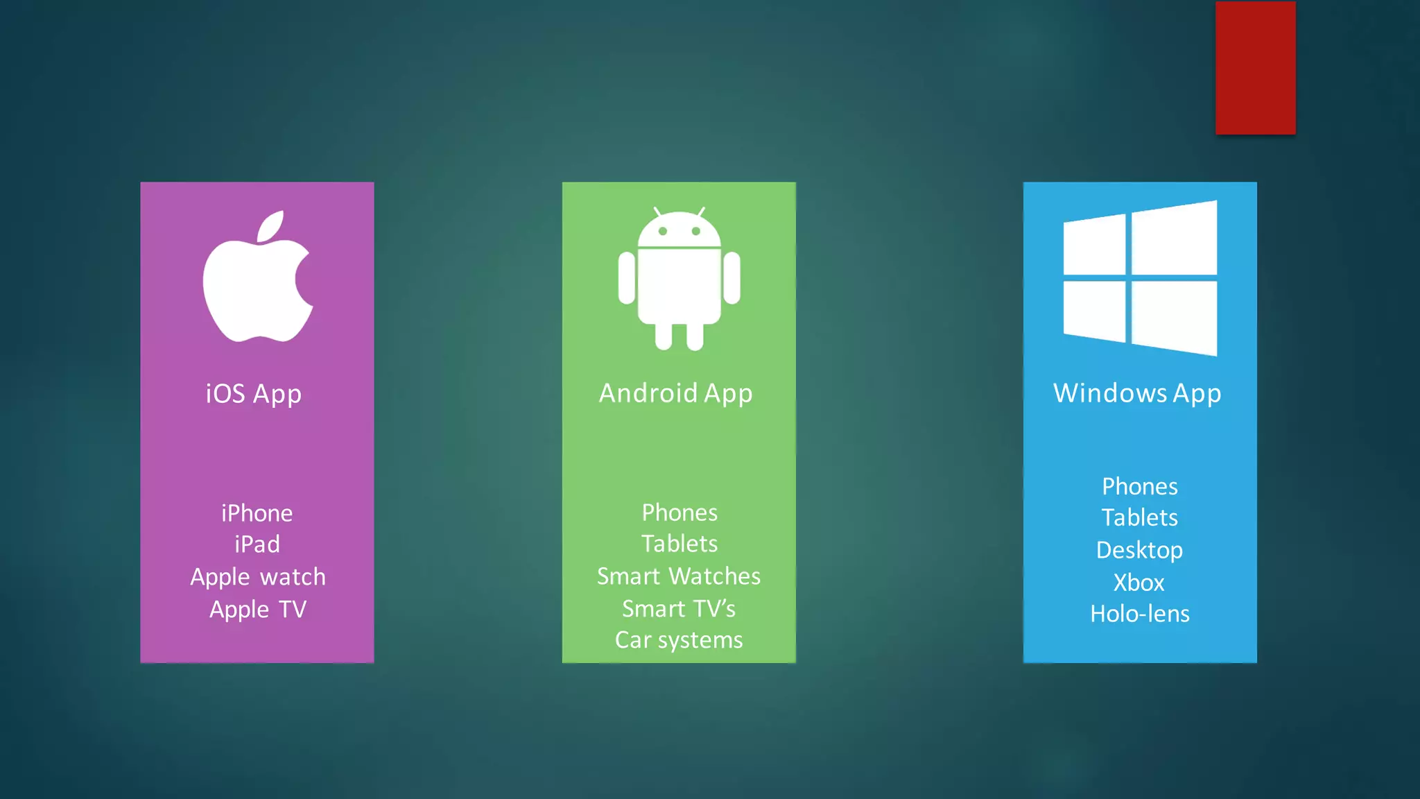 iOS	App Android	App Windows	App
iPhone
iPad
Apple	watch
Apple	TV
Phones
Tablets
Smart	Watches
Smart	TV’s
Car	systems
Phones
Tablets
Desktop
Xbox
Holo-lens
 