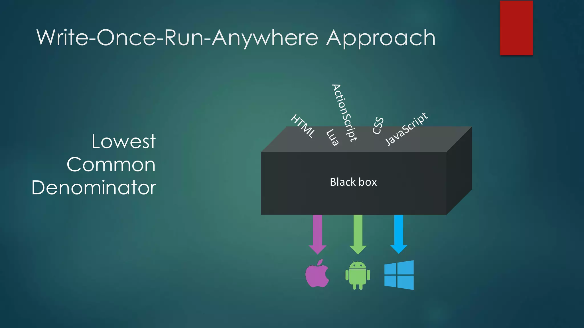 Write-Once-Run-Anywhere Approach
Lowest
Common
Denominator Black	box
 