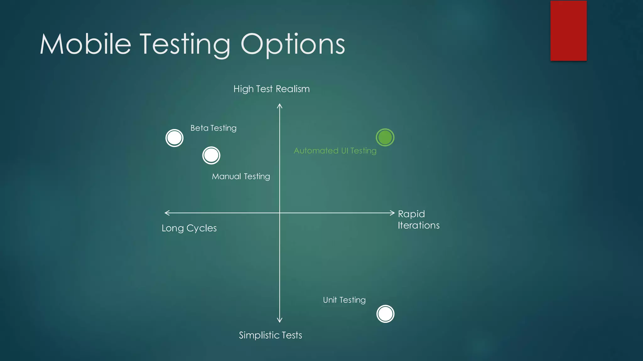 Mobile Testing Options
Long Cycles
Rapid
Iterations
High Test Realism
Simplistic Tests
Beta Testing
Manual Testing
Automated UI Testing
Unit Testing
 