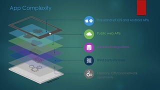 Thousands of iOS and Android APIs
Public web APIs
Backend integrations
Third party libraries
Memory, CPU and network
constraints
App Complexity
 