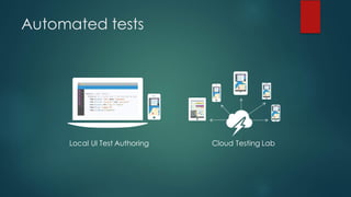 Local UI Test Authoring Cloud Testing Lab
Automated tests
 