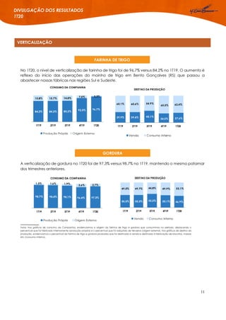 11
DIVULGAÇÃO DOS RESULTADOS
1T20
VERTICALIZAÇÃO
FARINHA DE TRIGO
No 1T20, o nível de verticalização de farinha de trigo foi de 96,7% versus 84,2% no 1T19. O aumento é
reflexo do início das operações do moinho de trigo em Bento Gonçalves (RS) que passou a
abastecer nossas fábricas nas regiões Sul e Sudeste.
A verticalização de gordura no 1T20 foi de 97,3% versus 98,7% no 1T19, mantendo o mesmo patamar
dos trimestres anteriores.
Nota: Nos gráficos de consumo da Companhia, evidenciamos a origem da farinha de trigo e gordura que consumimos no período, destacando o
percentual que foi fabricado internamente (produção própria) e o percentual que foi adquirido de terceiros (origem externa). Nos gráficos de destino da
produção, evidenciamos o percentual da farinha de trigo e gordura produzida que foi destinada à venda e destinada à fabricação de biscoitos, massas
etc (consumo interno).
GORDURA
 