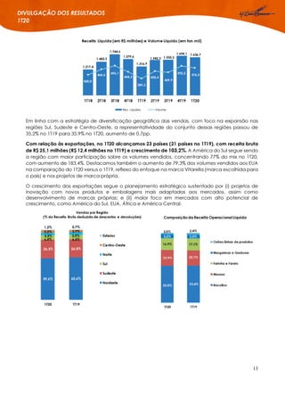 13
DIVULGAÇÃO DOS RESULTADOS
1T20
Em linha com a estratégia de diversificação geográfica das vendas, com foco na expansão nas
regiões Sul, Sudeste e Centro-Oeste, a representatividade do conjunto dessas regiões passou de
35,2% no 1T19 para 35,9% no 1T20, aumento de 0,7pp.
Com relação às exportações, no 1T20 alcançamos 23 países (21 países no 1T19), com receita bruta
de R$ 25,1 milhões (R$ 12,4 milhões no 1T19) e crescimento de 103,2%. A América do Sul segue sendo
a região com maior participação sobre os volumes vendidos, concentrando 77% do mix no 1T20,
com aumento de 183,4%. Destacamos também o aumento de 79,3% dos volumes vendidos aos EUA
na comparação do 1T20 versus o 1T19, reflexo do enfoque na marca Vitarella (marca escolhida para
o país) e nos projetos de marca própria.
O crescimento das exportações segue o planejamento estratégico sustentado por (i) projetos de
inovação com novos produtos e embalagens mais adaptadas aos mercados, assim como
desenvolvimento de marcas próprias; e (ii) maior foco em mercados com alto potencial de
crescimento, como América do Sul, EUA, África e América Central.
 
